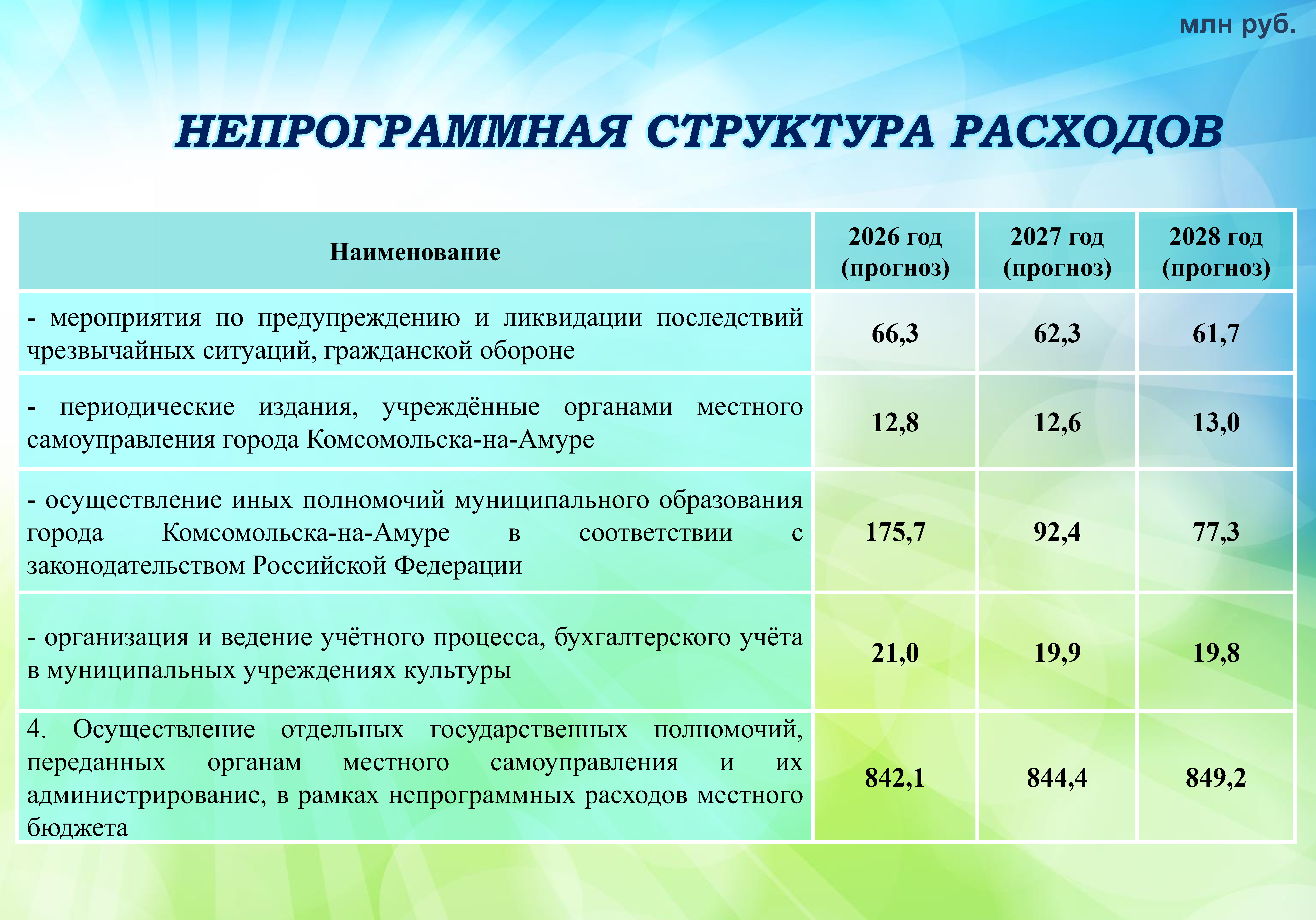 Бюджет для граждан на сайт-2026_Page24.jpg